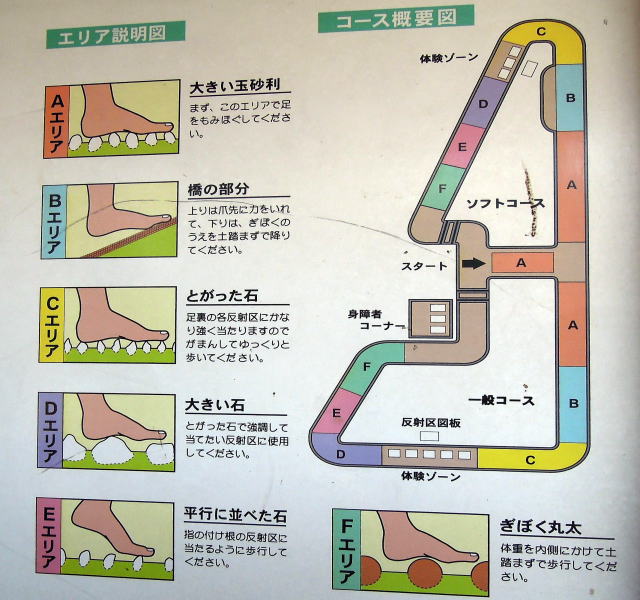 健康遊歩道の説明図